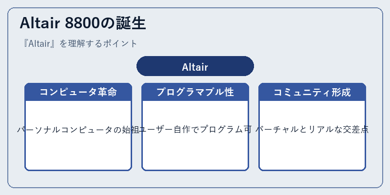 Altair 8800の誕生