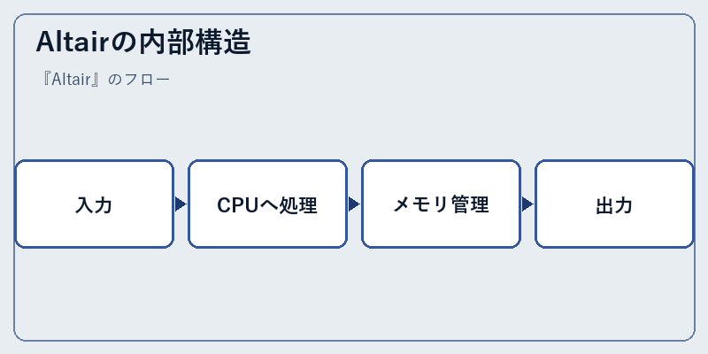 Altairの内部構造