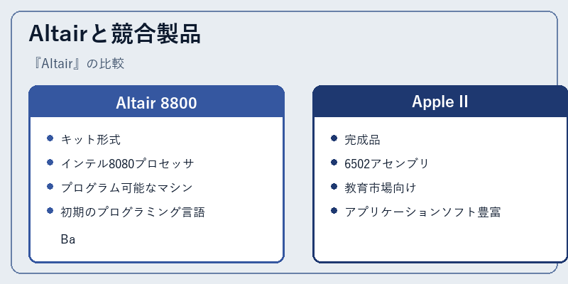 Altairと競合製品