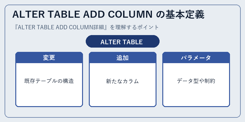 ALTER TABLE ADD COLUMN の基本定義