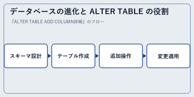 データベースの進化と ALTER TABLE の役割