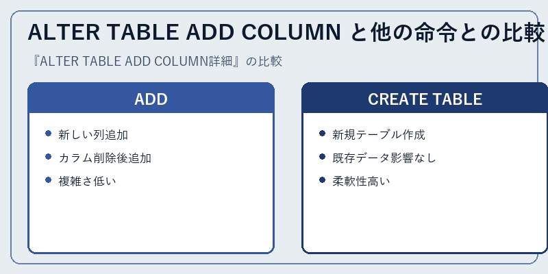 ALTER TABLE ADD COLUMN と他の命令との比較