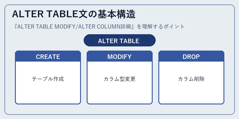 ALTER TABLE文の基本構造
