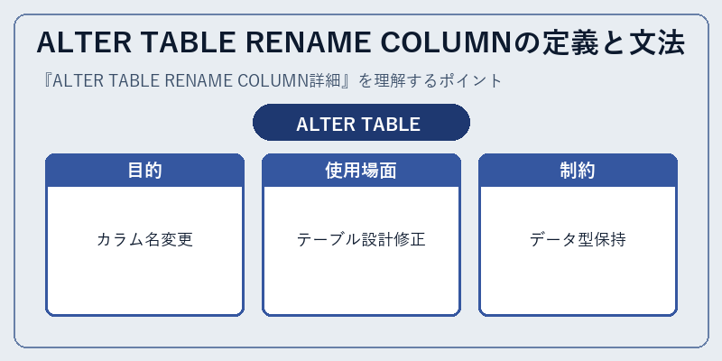 ALTER TABLE RENAME COLUMNの定義と文法