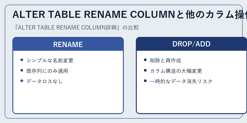 ALTER TABLE RENAME COLUMNと他のカラム操作の比較