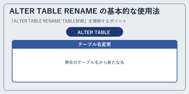 ALTER TABLE RENAME の基本的な使用法