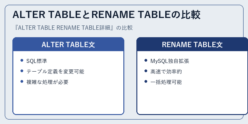 ALTER TABLEとRENAME TABLEの比較