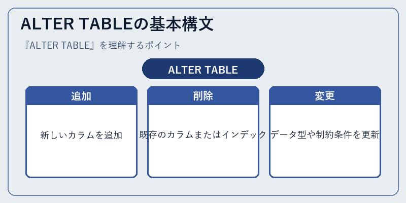 ALTER TABLEの基本構文
