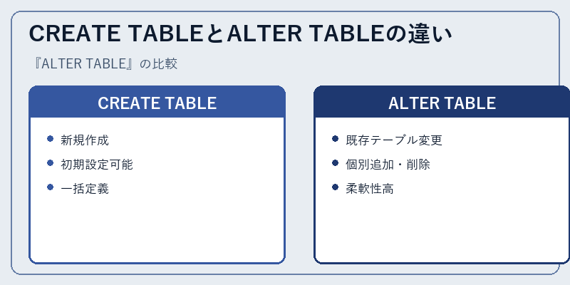 CREATE TABLEとALTER TABLEの違い