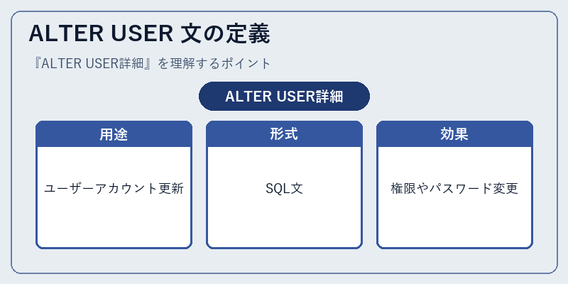 ALTER USER 文の定義