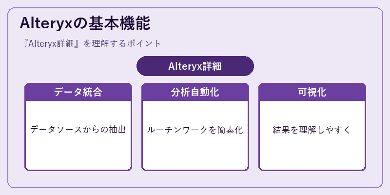 Alteryxの基本機能