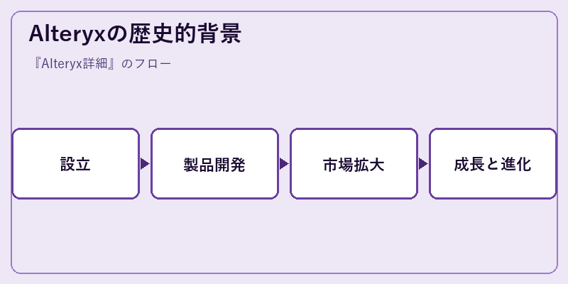 Alteryxの歴史的背景