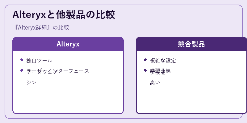 Alteryxと他製品の比較