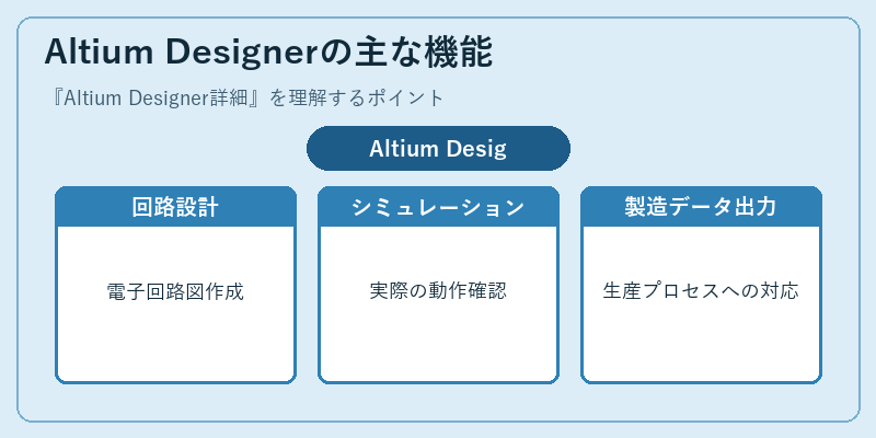 Altium Designerの主な機能