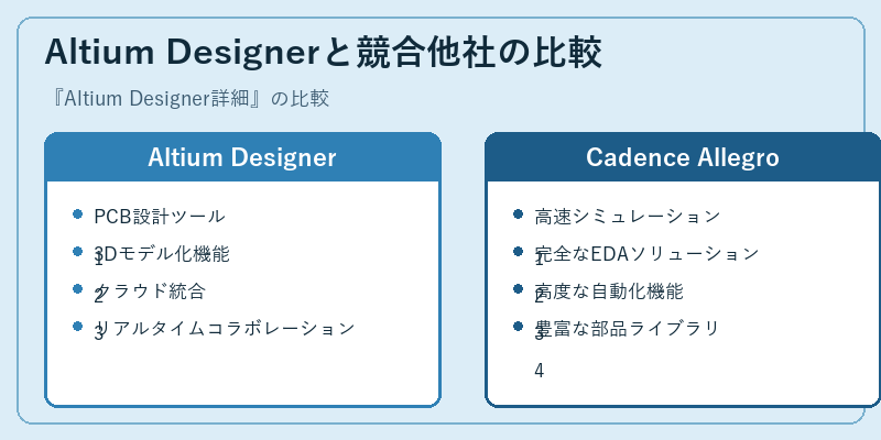 Altium Designerと競合他社の比較