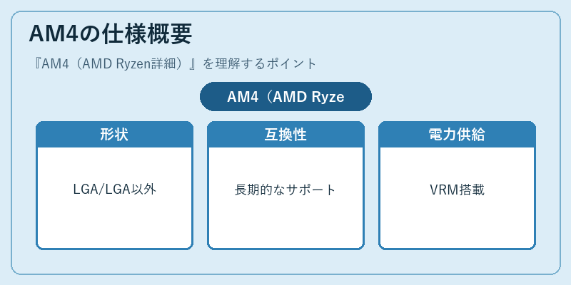 AM4の仕様概要