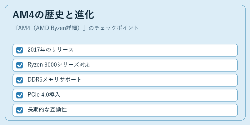 AM4の歴史と進化