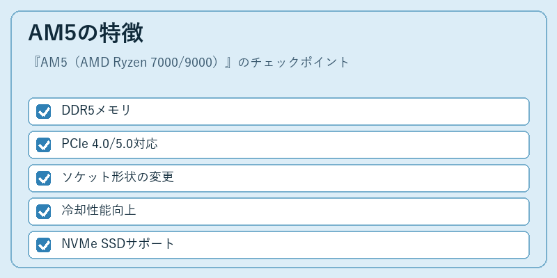 AM5の特徴