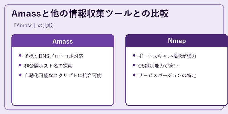 Amassと他の情報収集ツールとの比較