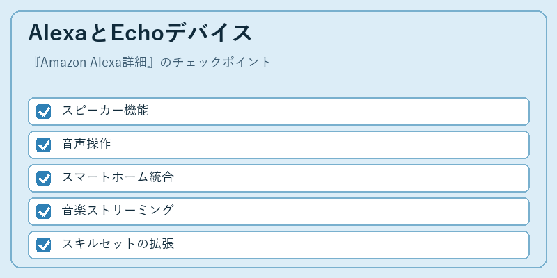 AlexaとEchoデバイス