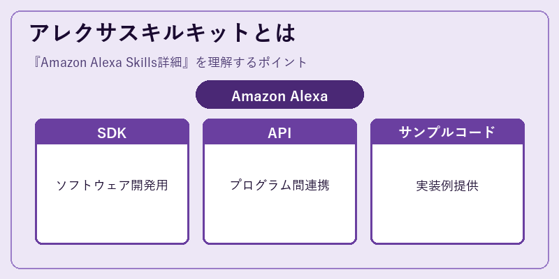アレクサスキルキットとは