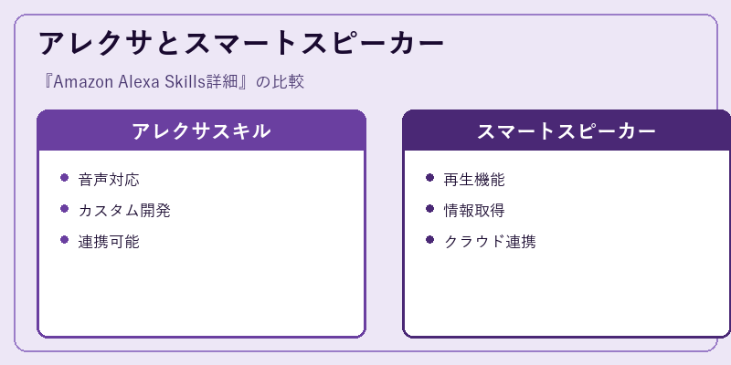 アレクサとスマートスピーカー