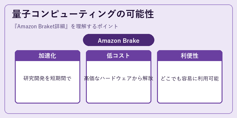 量子コンピューティングの可能性
