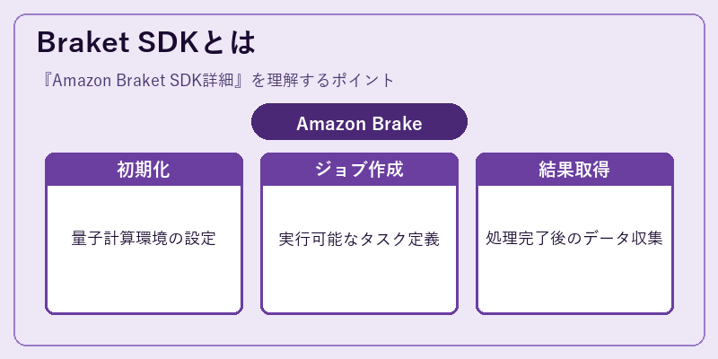 Braket SDKとは