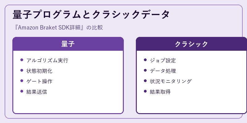 量子プログラムとクラシックデータ