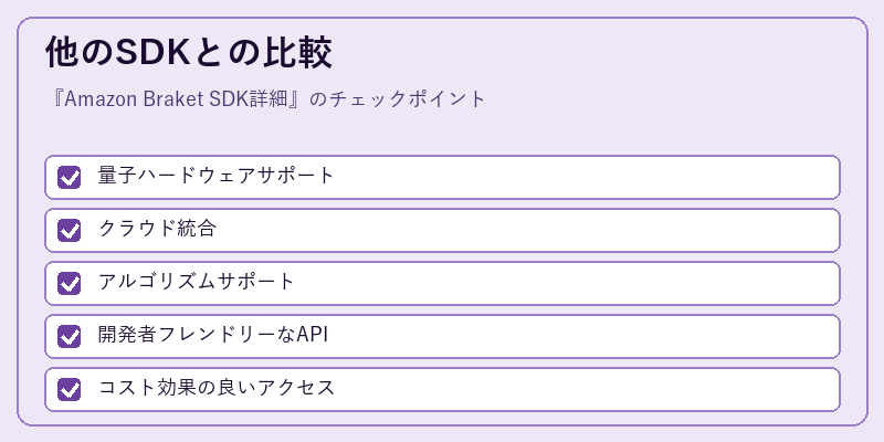 他のSDKとの比較