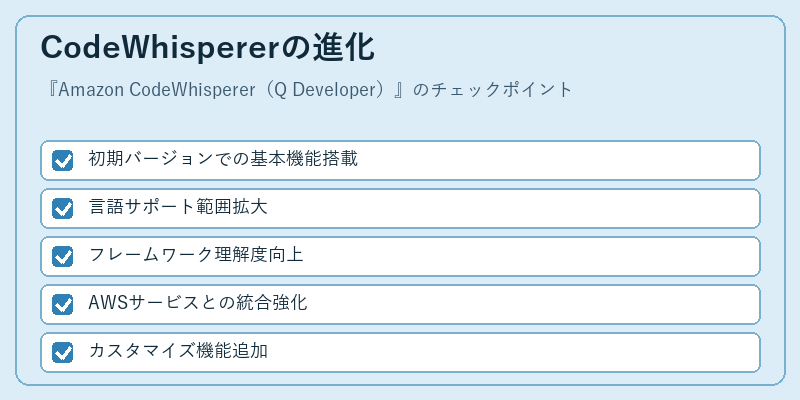 CodeWhispererの進化