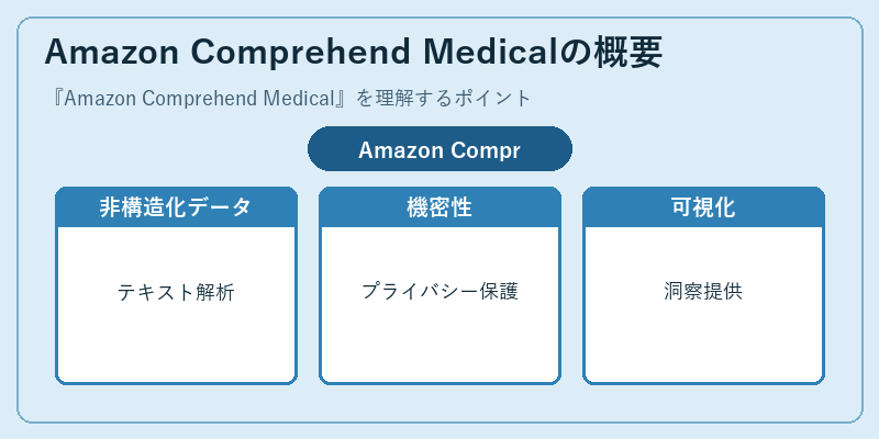 Amazon Comprehend Medicalの概要