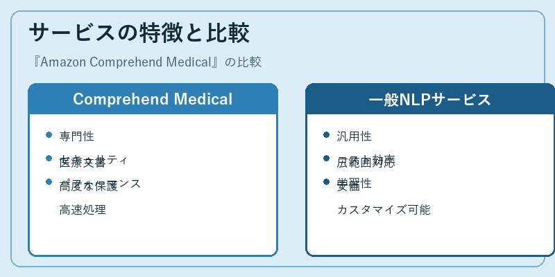 サービスの特徴と比較