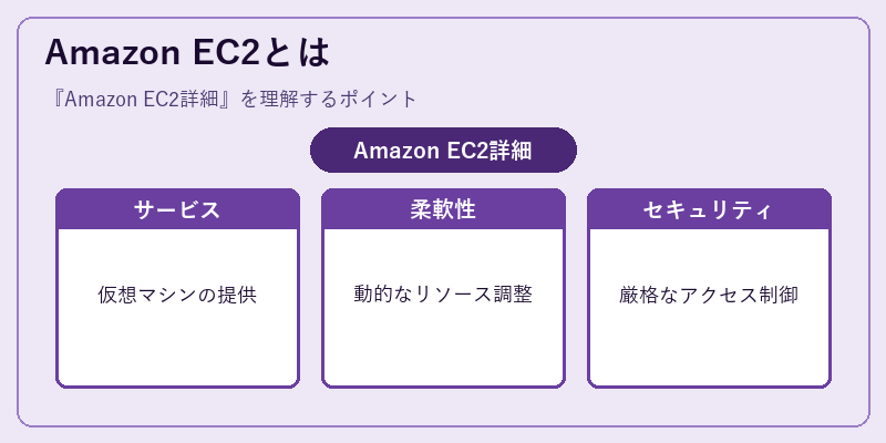 Amazon EC2とは