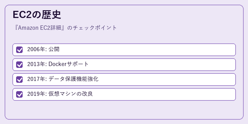 EC2の歴史