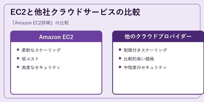 EC2と他社クラウドサービスの比較