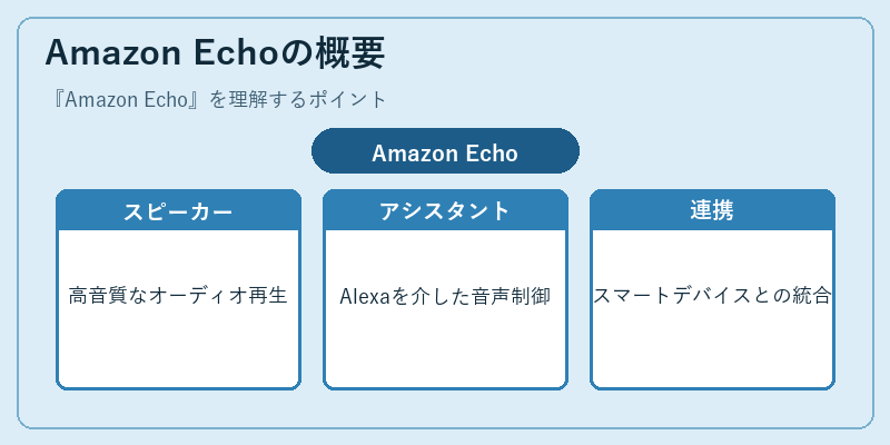 Amazon Echoの概要