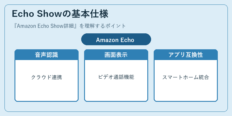 Echo Showの基本仕様