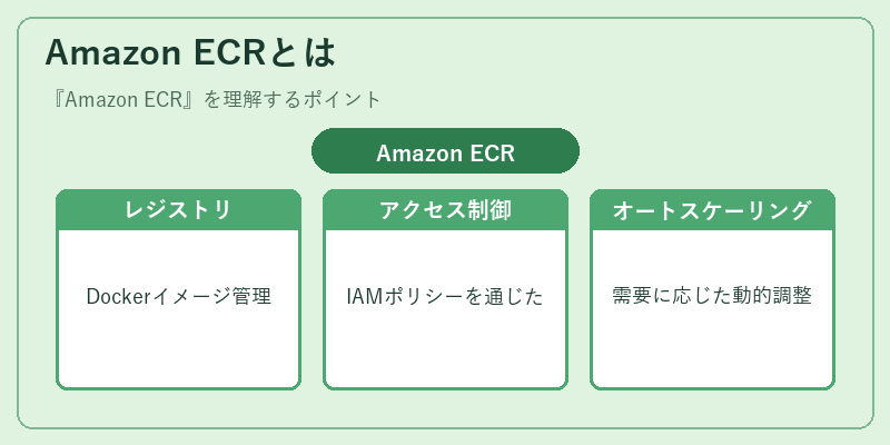 Amazon ECRとは