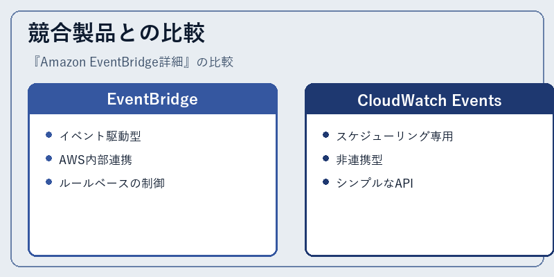 競合製品との比較