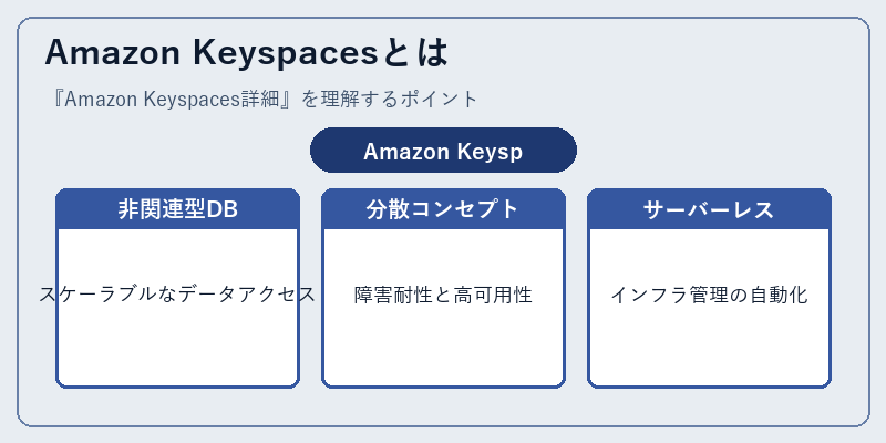Amazon Keyspacesとは