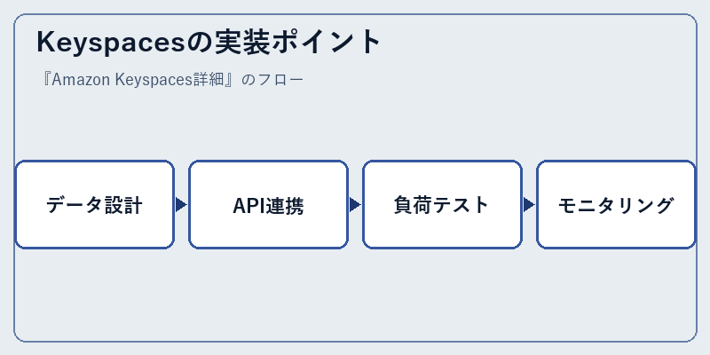 Keyspacesの実装ポイント