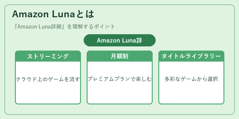 Amazon Lunaとは