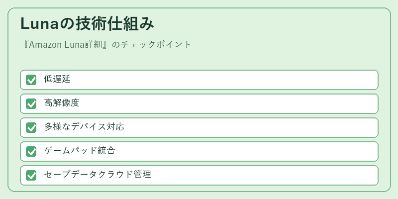 Lunaの技術仕組み