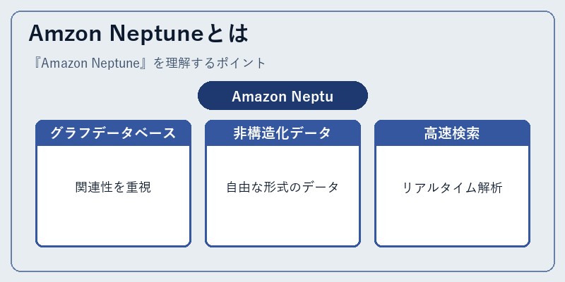 Amzon Neptuneとは