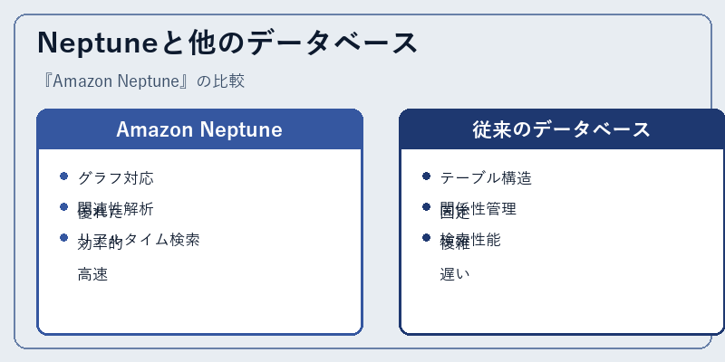 Neptuneと他のデータベース