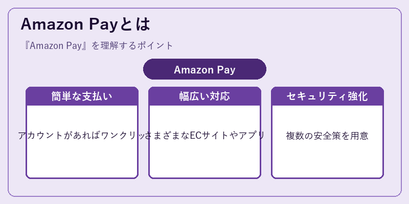 Amazon Payとは