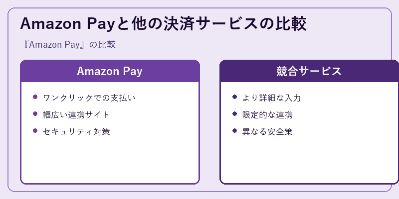 Amazon Payと他の決済サービスの比較