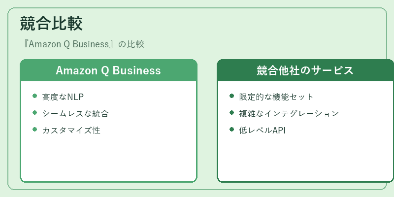 競合比較