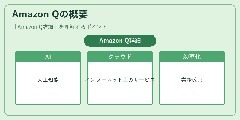 Amazon Qの概要